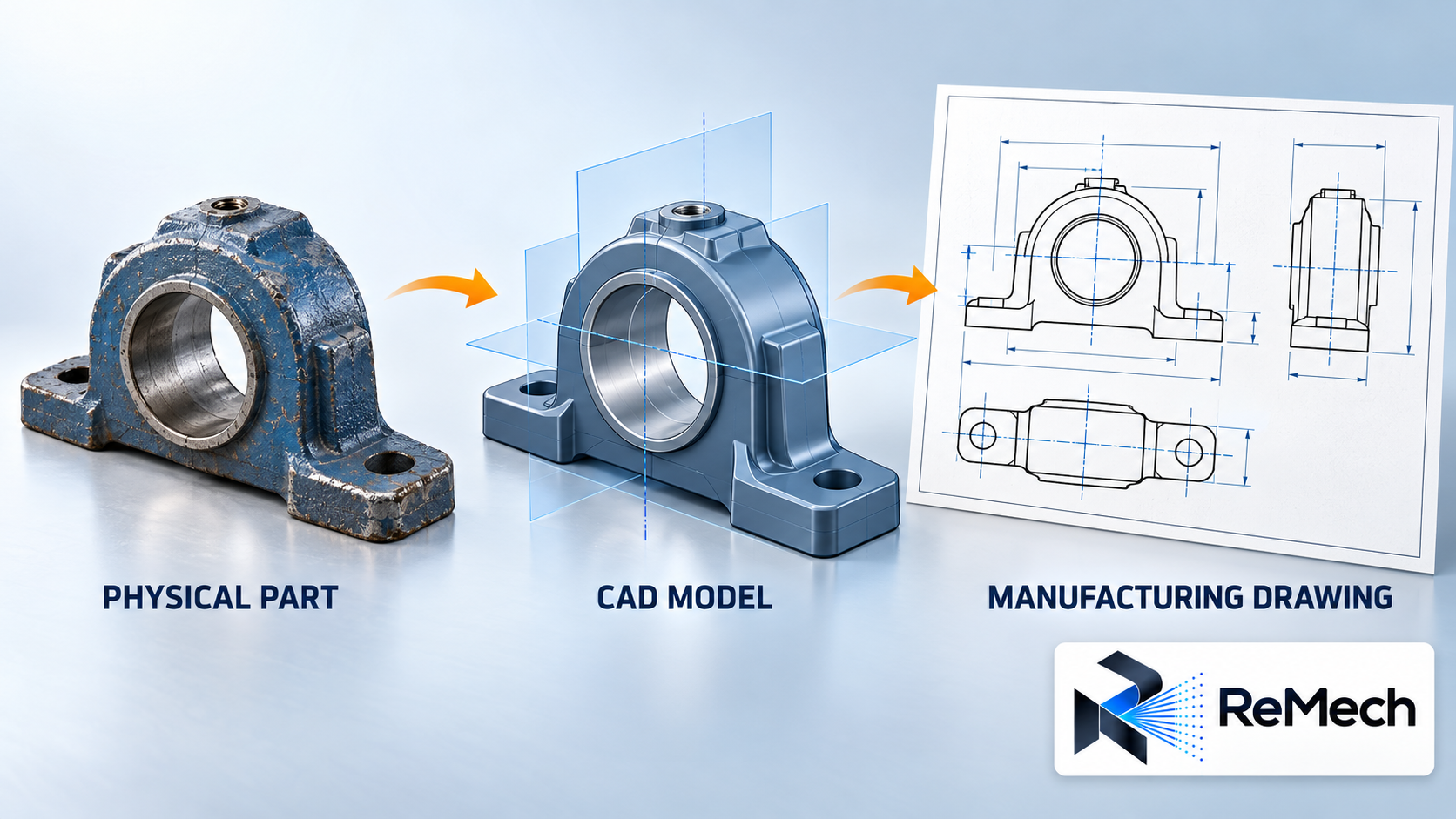 مسیر مفهومی مهندسی معکوس از قطعهٔ صنعتی به مدل CAD و نقشهٔ ساخت با لوگوی ریمک